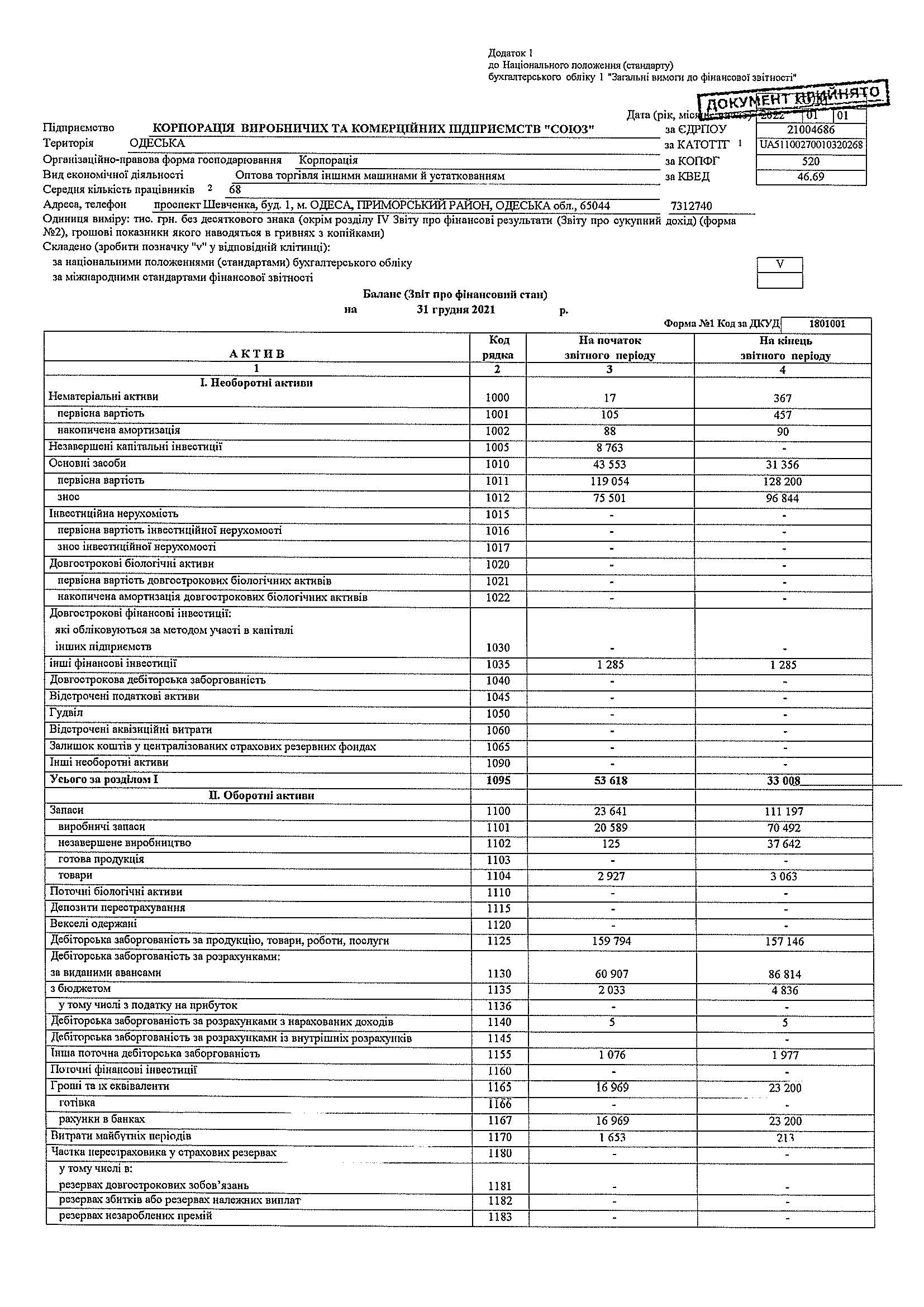 finzvit1