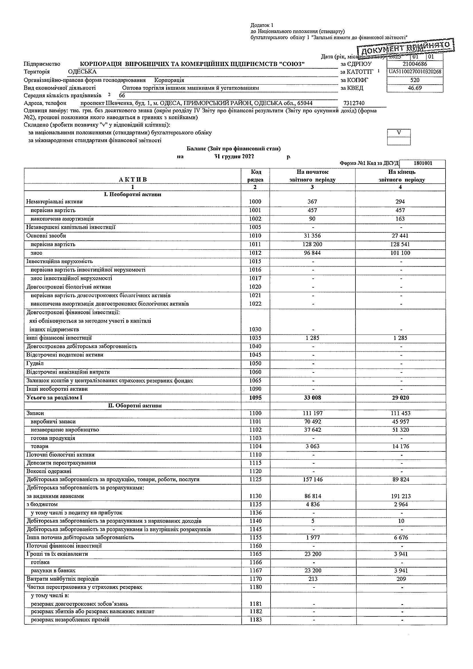 finzvit1
