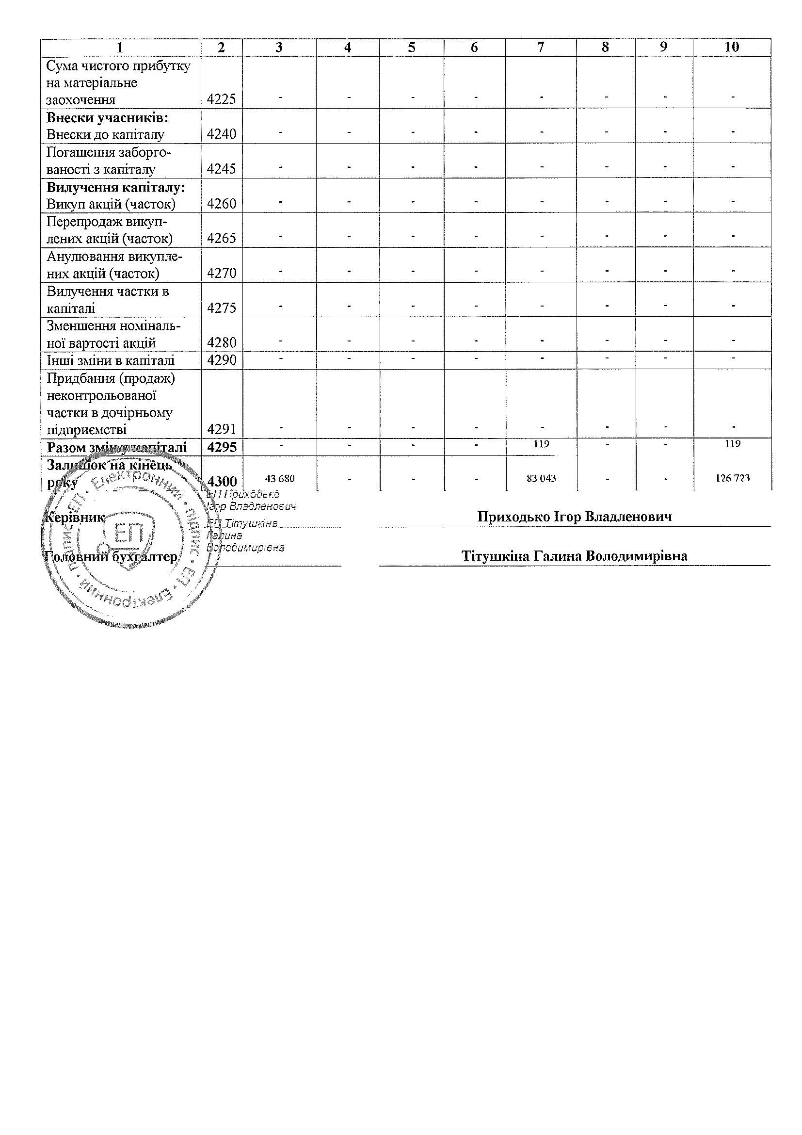 finzvit8